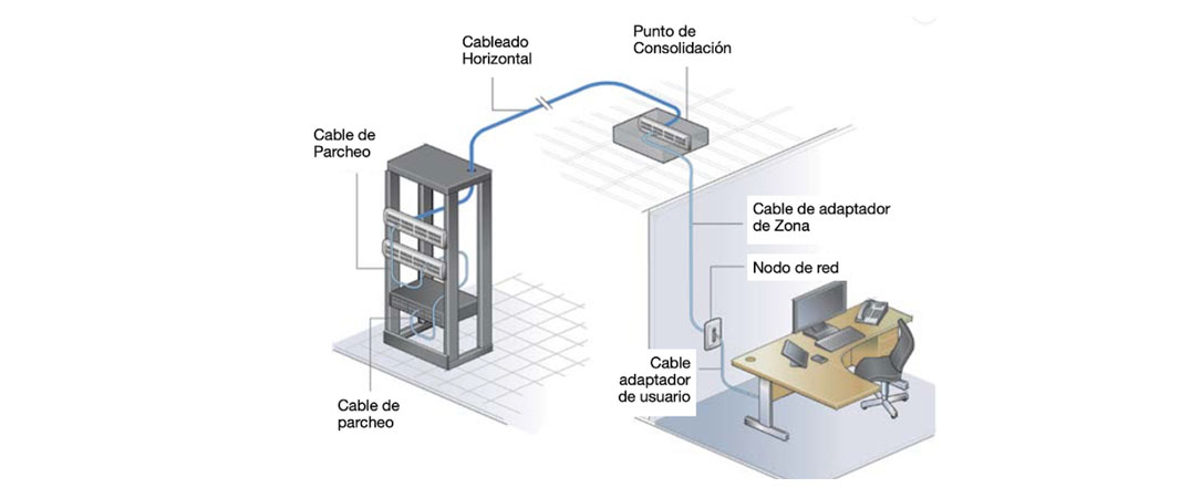 Cableado estructurado Voz, Datos, CCTV, y Wifi